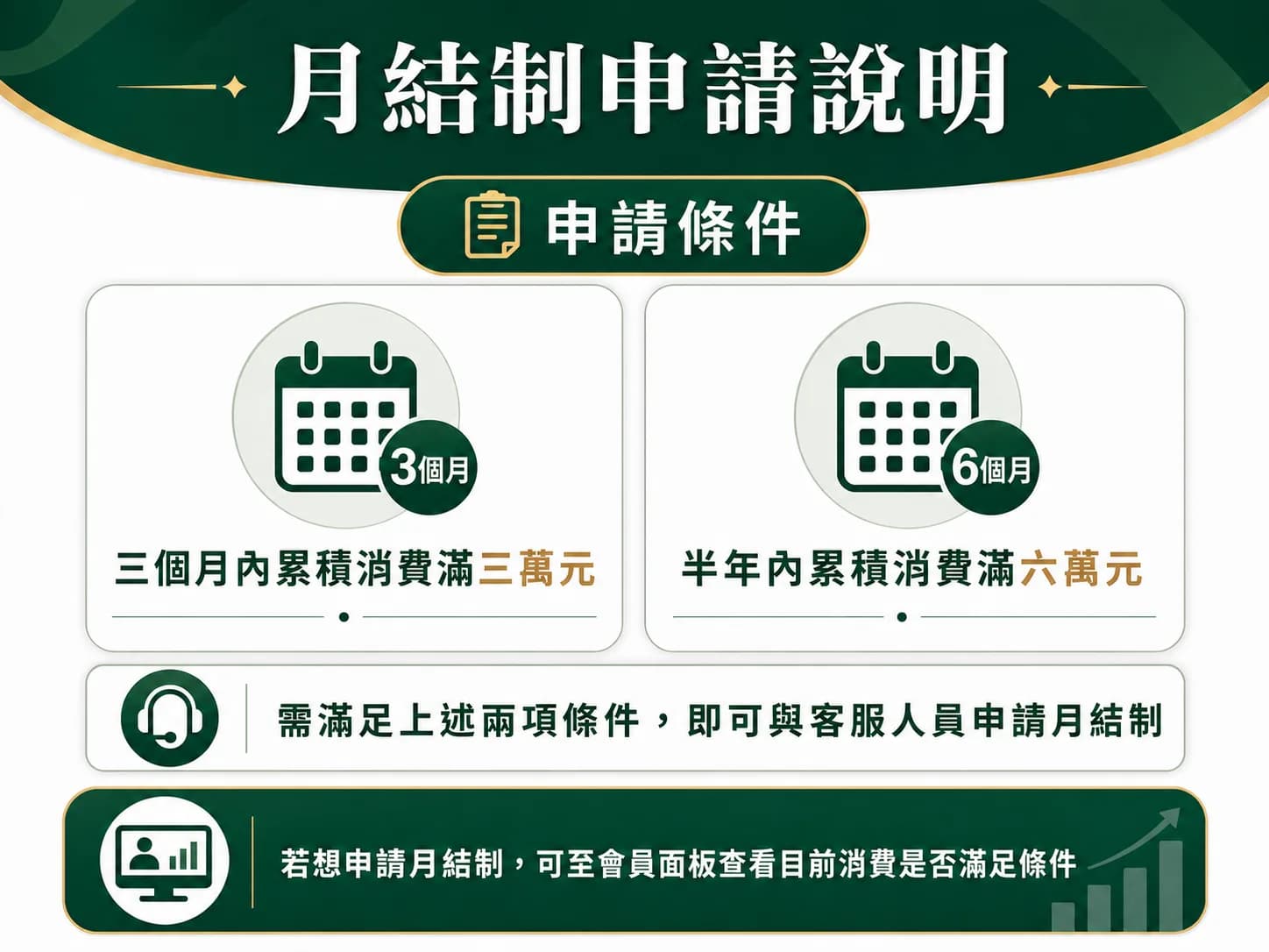月結制說明