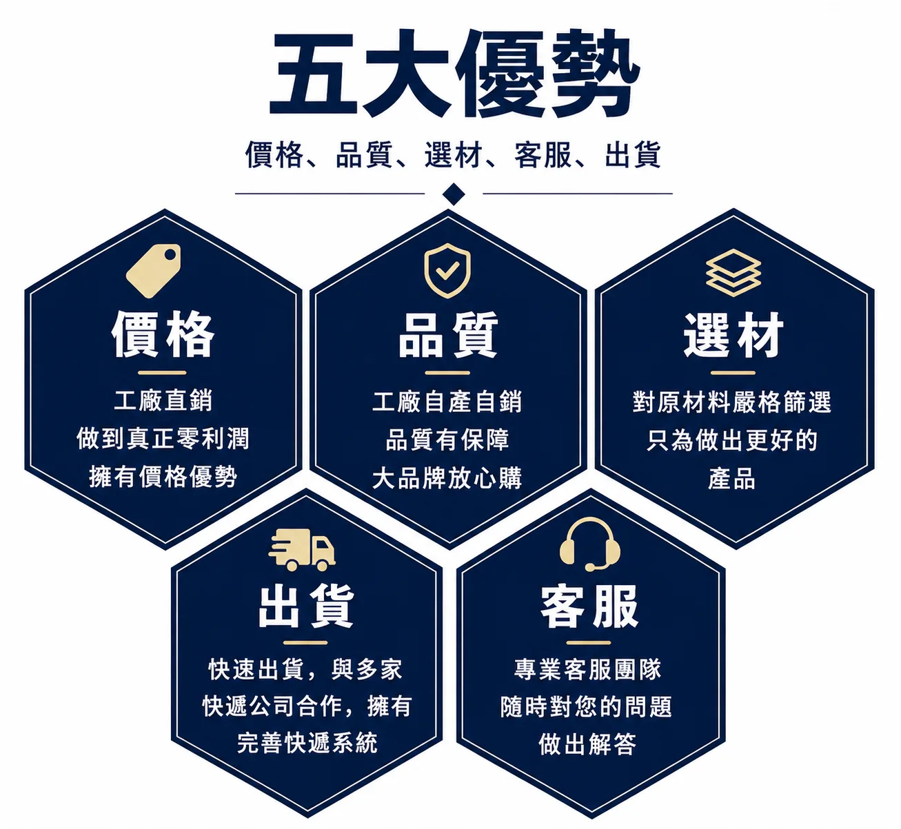 瓦楞紙箱 圖文詳情 7
