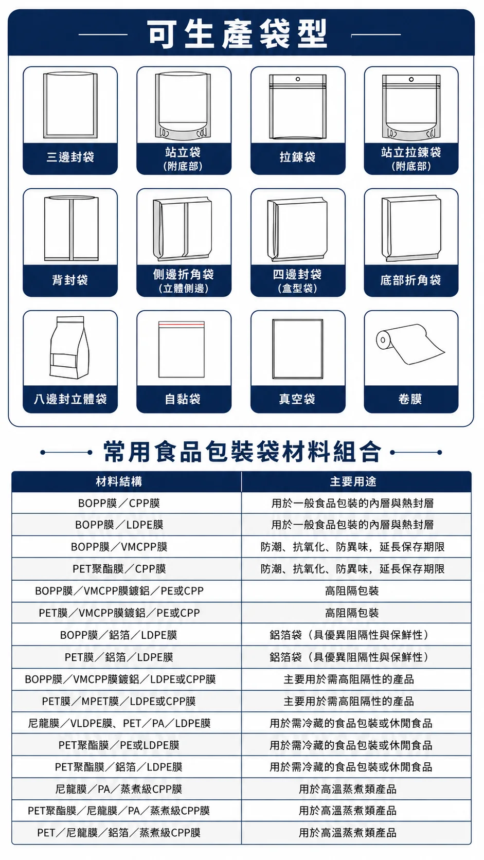 鋁箔陰陽自立袋 圖文詳情 11
