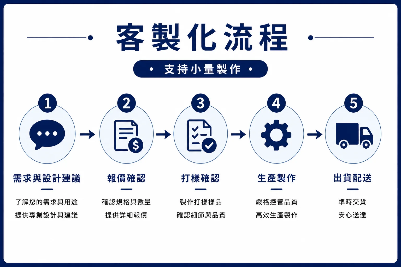 抗靜電袋 圖文詳情 9