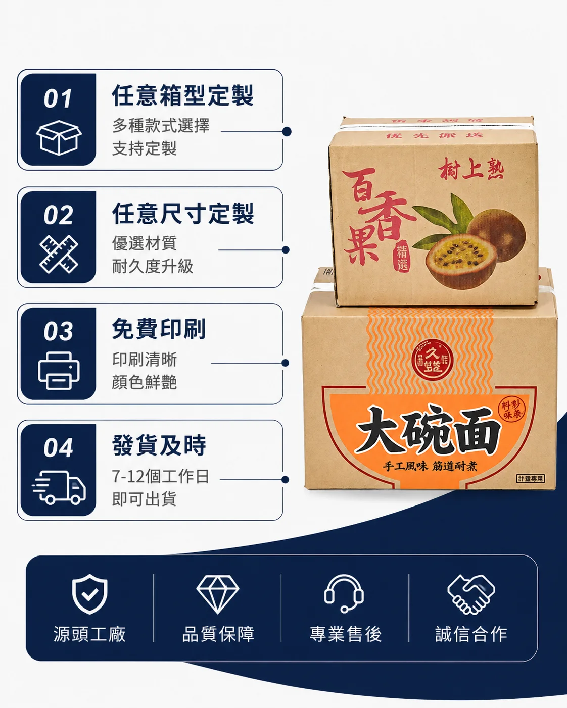 瓦楞紙箱 圖文詳情 6
